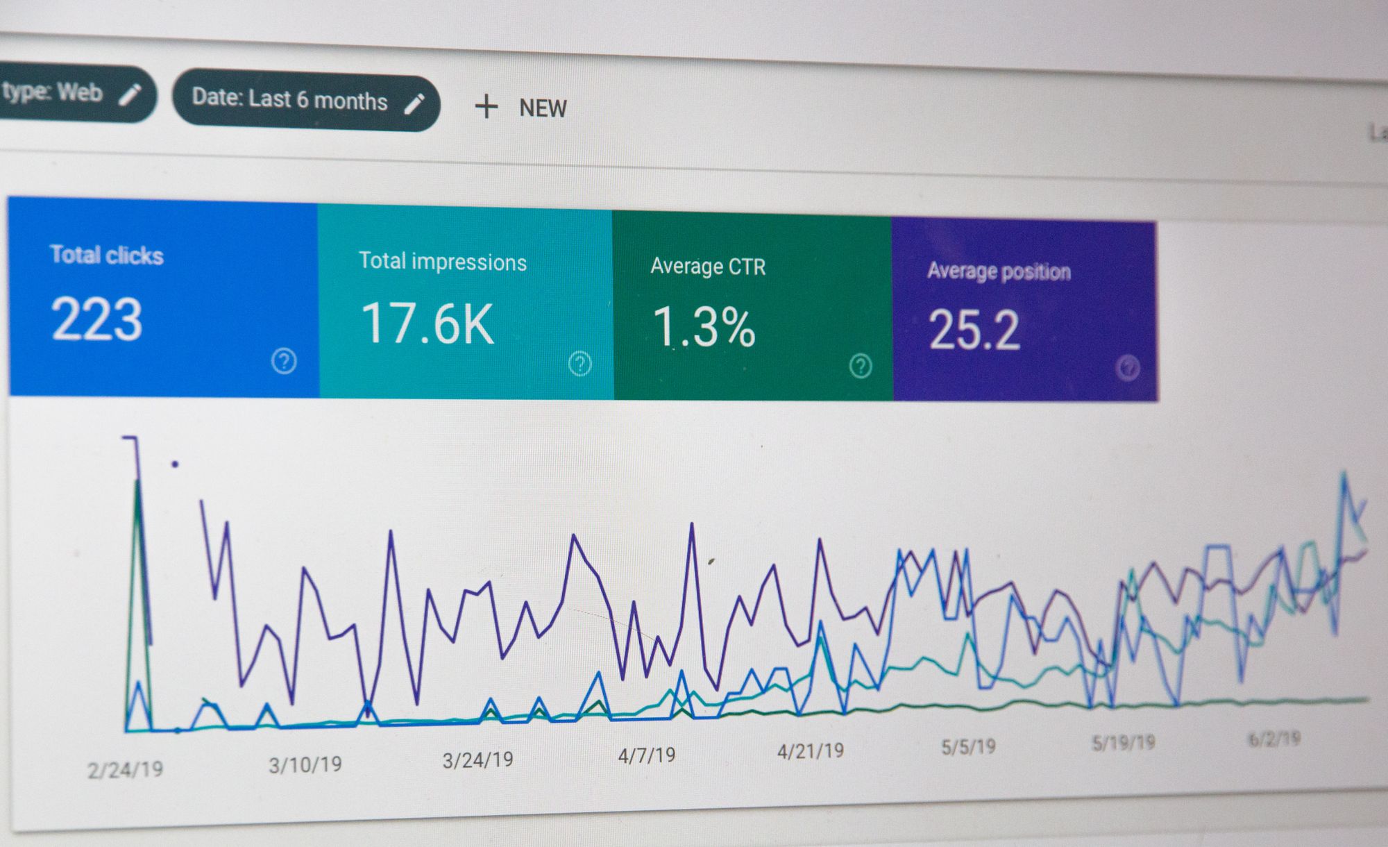 How to setup Google Analytics and Tag Manager for Subscribie